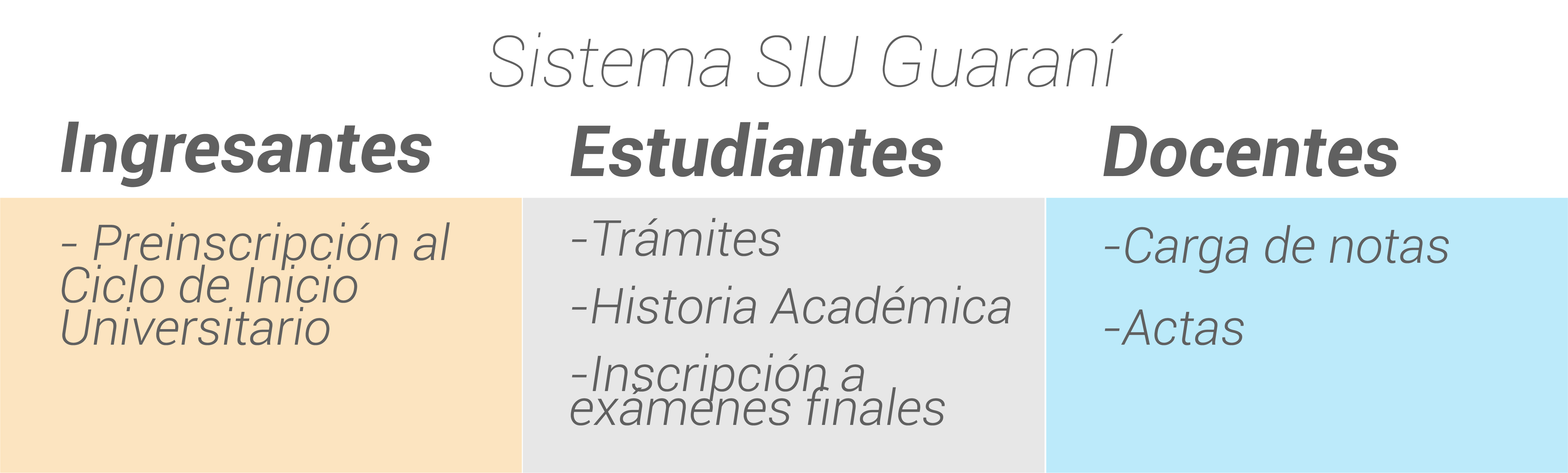 SIU Guaraní