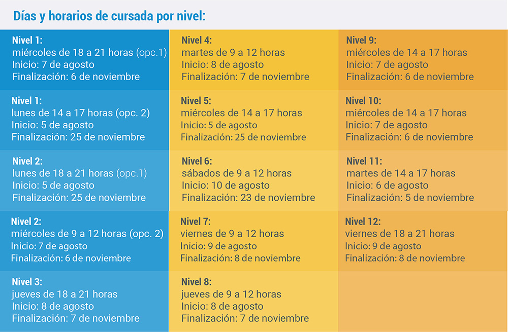 cuadro niveles CI 2019